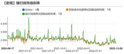 债券：明年经济增速或定在5％以上