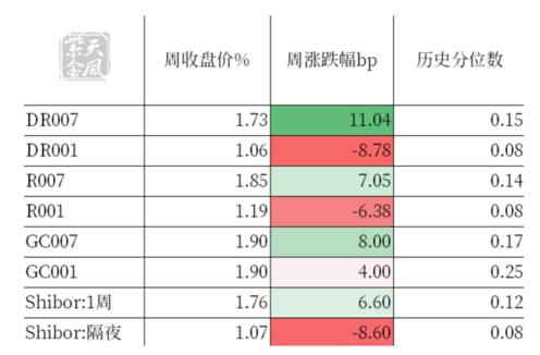 债券：明年经济增速或定在5％以上