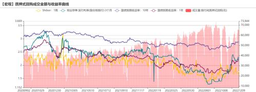 债券：明年经济增速或定在5％以上
