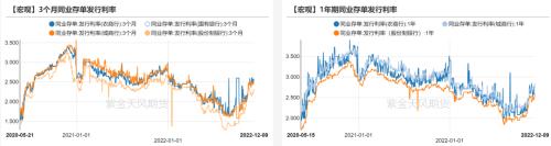 债券：明年经济增速或定在5％以上