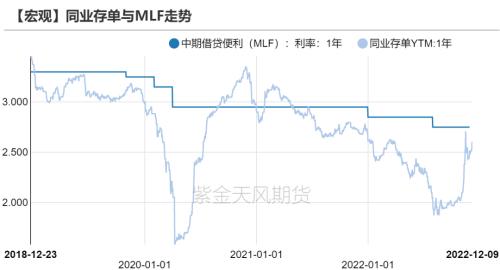 债券：明年经济增速或定在5％以上