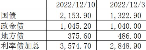 债券：明年经济增速或定在5％以上