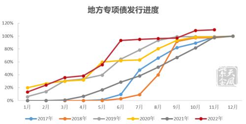 债券：明年经济增速或定在5％以上