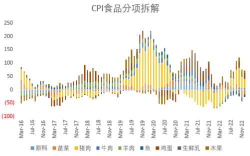债券：明年经济增速或定在5％以上