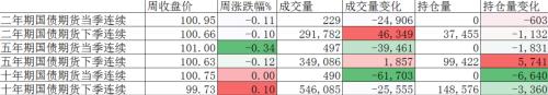 债券：明年经济增速或定在5％以上