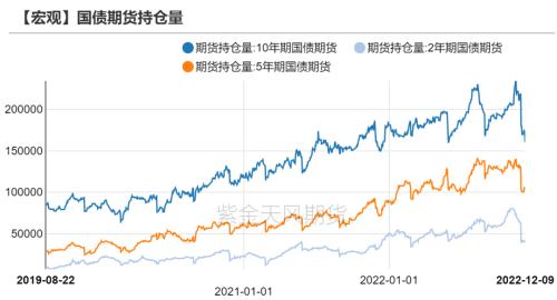 债券：明年经济增速或定在5％以上