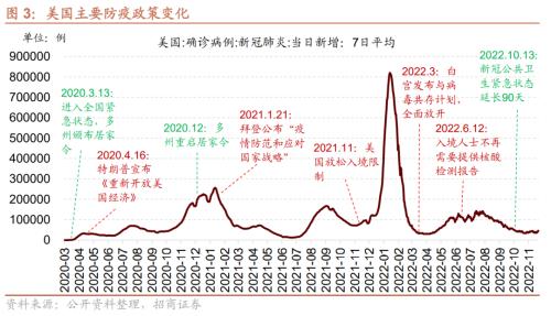 【招商策略】从美日、越南、中国港台等地看防疫放开后市场如何表现——疫后复苏专题系列之一(1213)