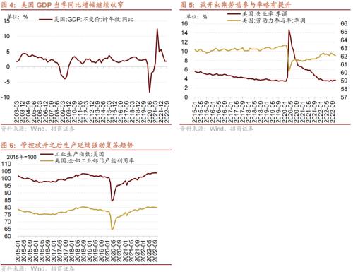 【招商策略】从美日、越南、中国港台等地看防疫放开后市场如何表现——疫后复苏专题系列之一(1213)