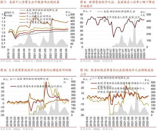 【招商策略】从美日、越南、中国港台等地看防疫放开后市场如何表现——疫后复苏专题系列之一(1213)