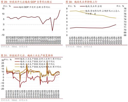 【招商策略】从美日、越南、中国港台等地看防疫放开后市场如何表现——疫后复苏专题系列之一(1213)