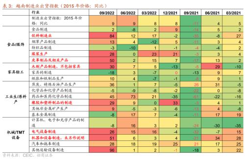 【招商策略】从美日、越南、中国港台等地看防疫放开后市场如何表现——疫后复苏专题系列之一(1213)