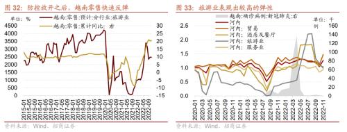 【招商策略】从美日、越南、中国港台等地看防疫放开后市场如何表现——疫后复苏专题系列之一(1213)