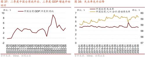【招商策略】从美日、越南、中国港台等地看防疫放开后市场如何表现——疫后复苏专题系列之一(1213)