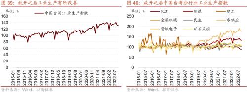 【招商策略】从美日、越南、中国港台等地看防疫放开后市场如何表现——疫后复苏专题系列之一(1213)