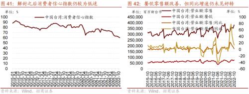 【招商策略】从美日、越南、中国港台等地看防疫放开后市场如何表现——疫后复苏专题系列之一(1213)