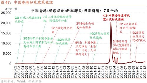【招商策略】从美日、越南、中国港台等地看防疫放开后市场如何表现——疫后复苏专题系列之一(1213)