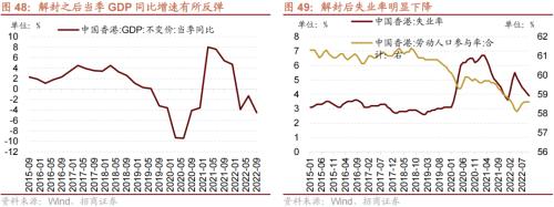 【招商策略】从美日、越南、中国港台等地看防疫放开后市场如何表现——疫后复苏专题系列之一(1213)