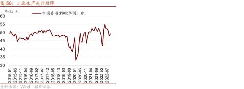 【招商策略】从美日、越南、中国港台等地看防疫放开后市场如何表现——疫后复苏专题系列之一(1213)
