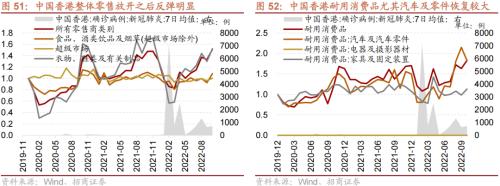 【招商策略】从美日、越南、中国港台等地看防疫放开后市场如何表现——疫后复苏专题系列之一(1213)