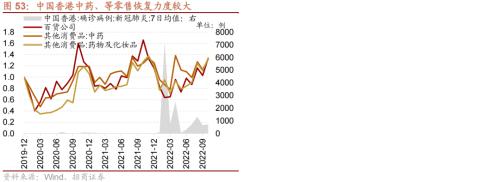 【招商策略】从美日、越南、中国港台等地看防疫放开后市场如何表现——疫后复苏专题系列之一(1213)