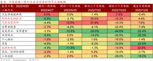 【招商策略】从美日、越南、中国港台等地看防疫放开后市场如何表现——疫后复苏专题系列之一(1213)