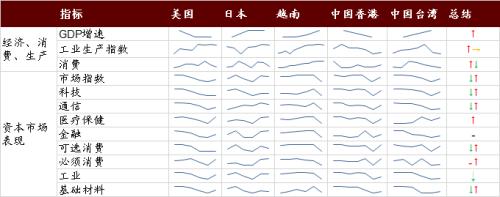 【招商策略】从美日、越南、中国港台等地看防疫放开后市场如何表现——疫后复苏专题系列之一(1213)