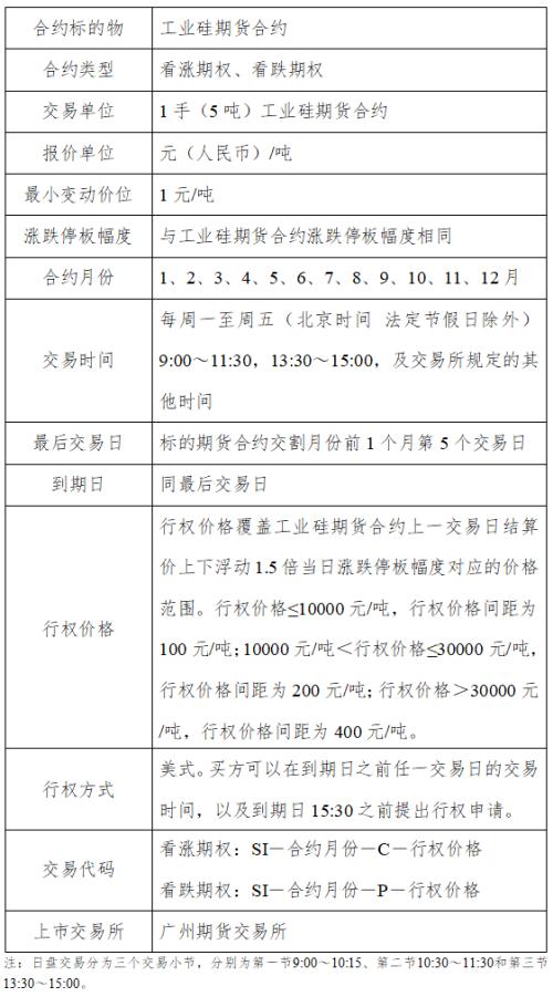 定了！工业硅期货&；；期权合约及业务细则正式版发布啦！