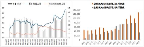 【螺纹钢】政策转向加之居民储蓄大增 明年地产用钢不确定加大