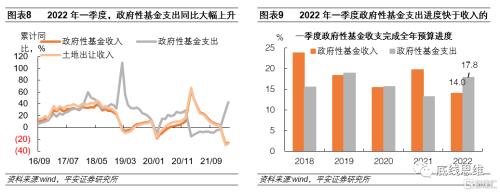 疫情成制约因素，2023财政政策如何破局？