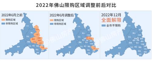 【实探】佛山有二手房一夜涨价30万！时隔7年，佛山再度全面放开限购，热门楼盘外地看房客大增