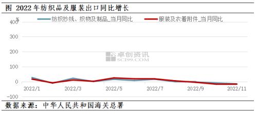 【大宗产经】美国CPI创年内最小涨幅 | 全球纺织业务 未来预期仍未改善···