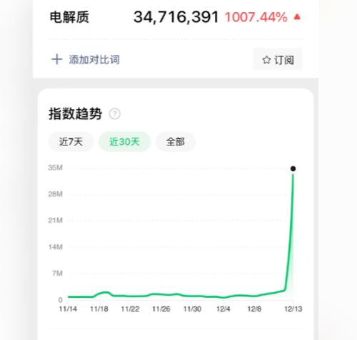 囤完黄桃罐头囤电解质水，我为疫情花了不少“冤枉钱”