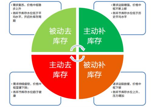 半导体板块跨年行情可期？