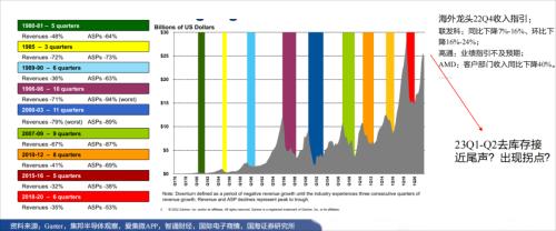 半导体板块跨年行情可期？