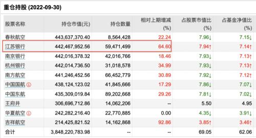 官宣：千亿城商行迎来新行长！