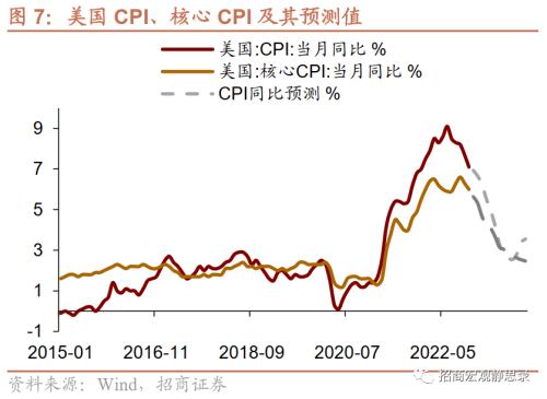 招商宏观 | 短鹰；长鸽——12月FOMC点评