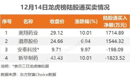 白酒股震荡走强，北向抢筹招商银行｜A股日报