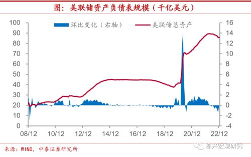 海外 | 加息的拐点，宽松的萌芽【中泰宏观？陈兴团队】