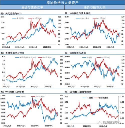 超级累库、加息重磅利空下，油价豪横三连阳涨超10％！谁给的勇气？