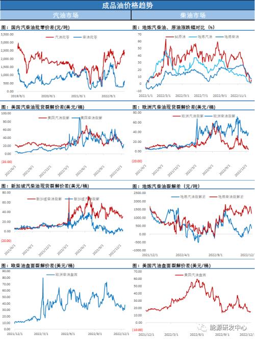 超级累库、加息重磅利空下，油价豪横三连阳涨超10％！谁给的勇气？