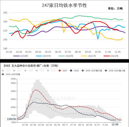 双焦：宏观情绪转暖带动焦企“提前” 补库