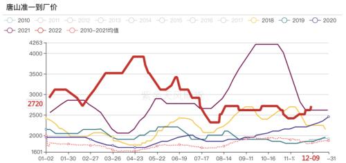 双焦：宏观情绪转暖带动焦企“提前” 补库