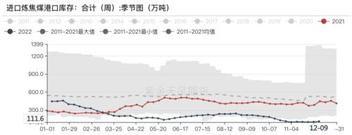 双焦：宏观情绪转暖带动焦企“提前” 补库