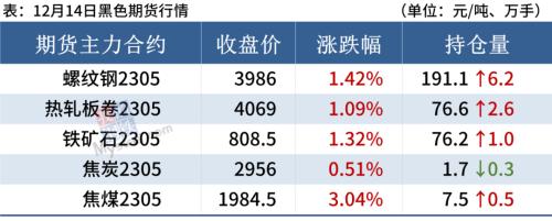 期钢上涨，淡季钢价或难持续走强