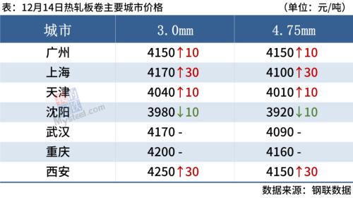 期钢上涨，淡季钢价或难持续走强