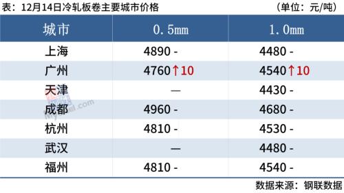 期钢上涨，淡季钢价或难持续走强