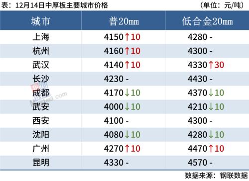 期钢上涨，淡季钢价或难持续走强