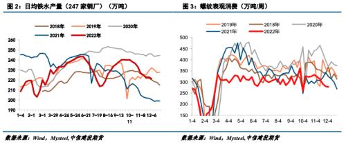 【建投黑色】铁矿石价格中的季节性因素分析