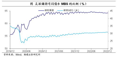 美联储：或放慢步伐，加息更久——美联储12月议息会议点评（海通宏观 李俊、梁中华）