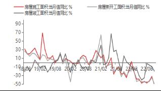 【东海观察】11月经济数据点评：11月经济复苏步伐进一步放缓